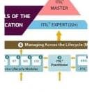 ITIL logo
